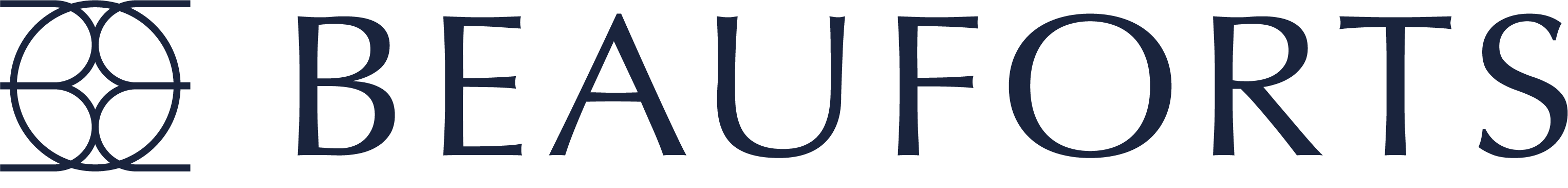 Beauforts Logo